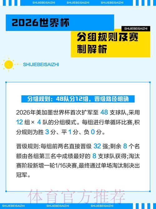 深入解读2026世界杯投注新规则 深入解读2026世界杯投注新规则