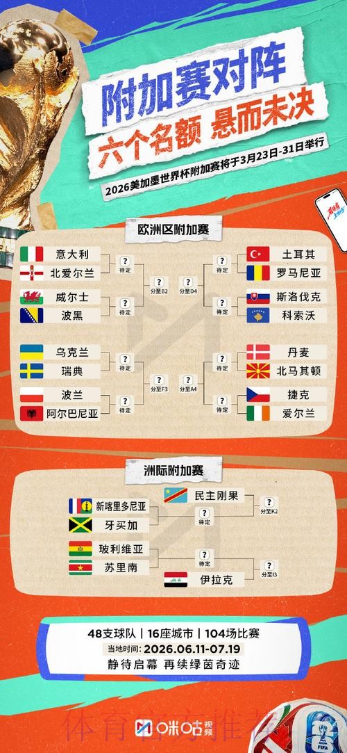 2026世界杯投注半场投注策略