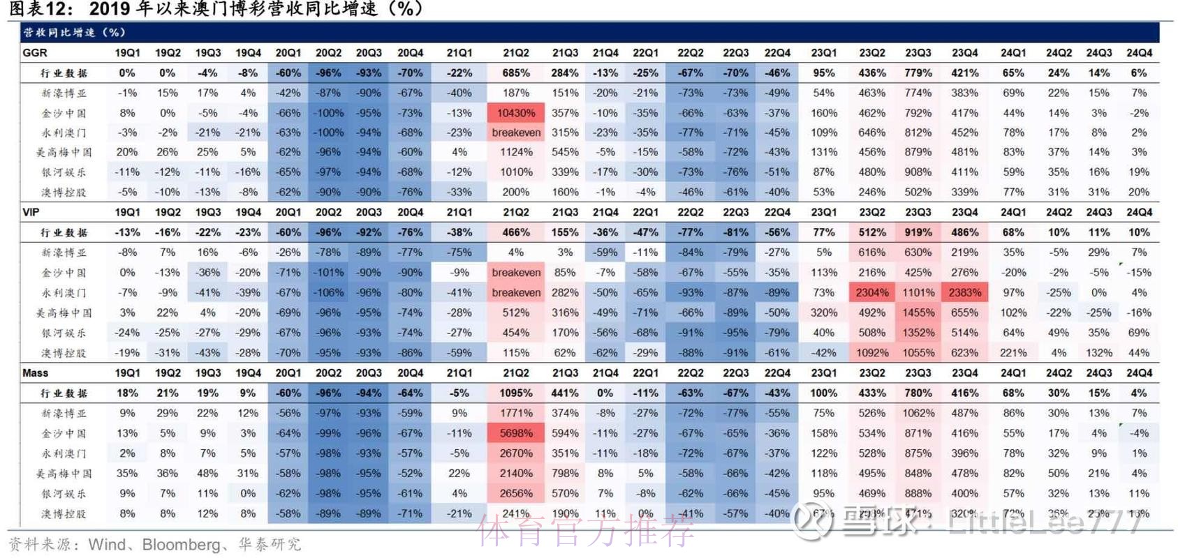 深度解析：2026世界杯盘口网站趋势分析